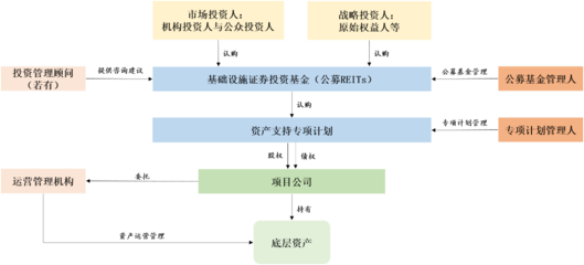 张峥:中国公募REITs试点的治理结构问题研究