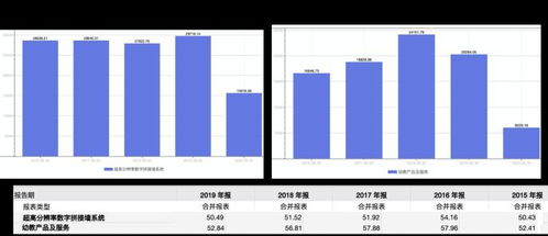 处置物业致营收净利润严重 倒挂 威创股份何以重振业绩