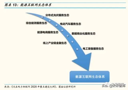 电力设备行业研究 电力物联网 工控 低压电器 充电桩